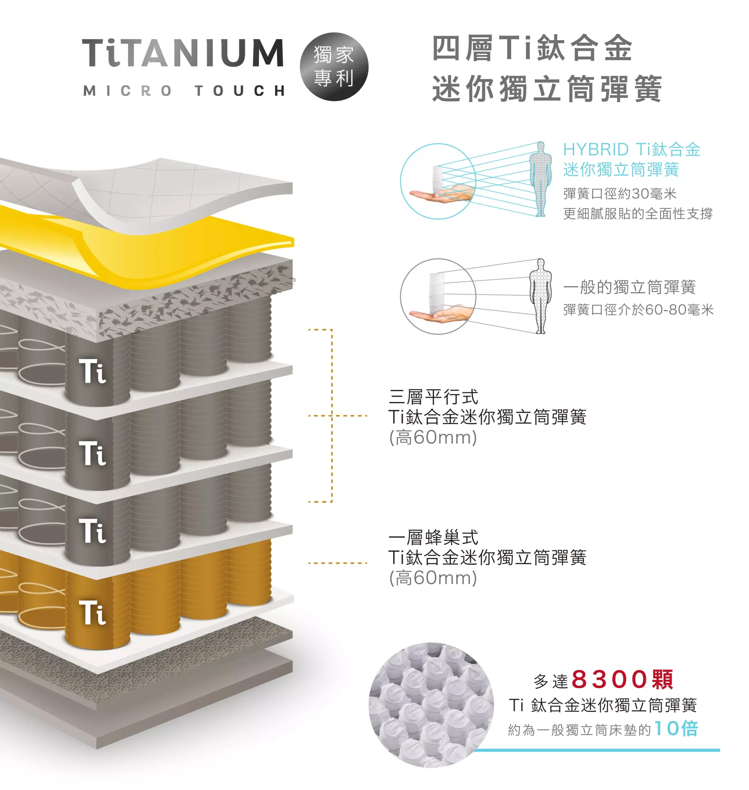 床墊推薦｜床墊推薦品牌｜睡眠王國