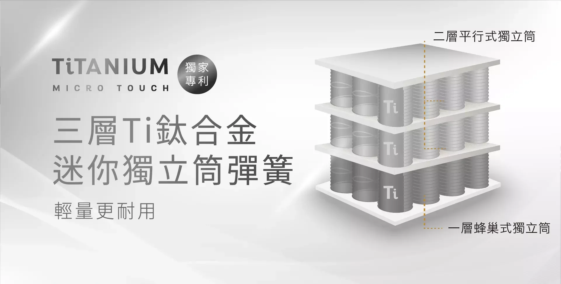 獨立筒床墊是什麼？獨立筒優點與缺點全解析-1