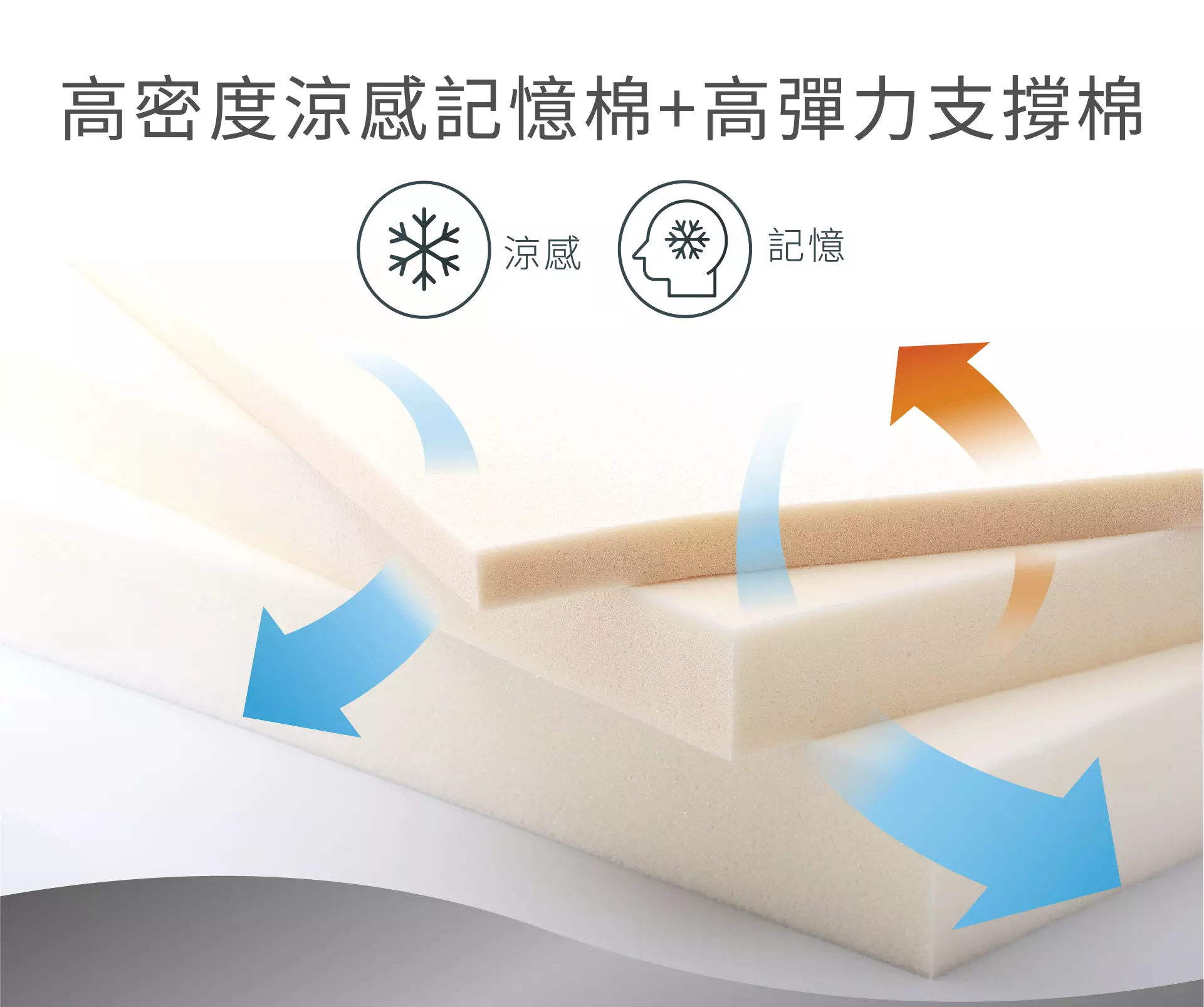 鈦合金獨立筒床墊mattress｜鈦極系列-Master 02 王者榮耀床墊｜睡眠王國