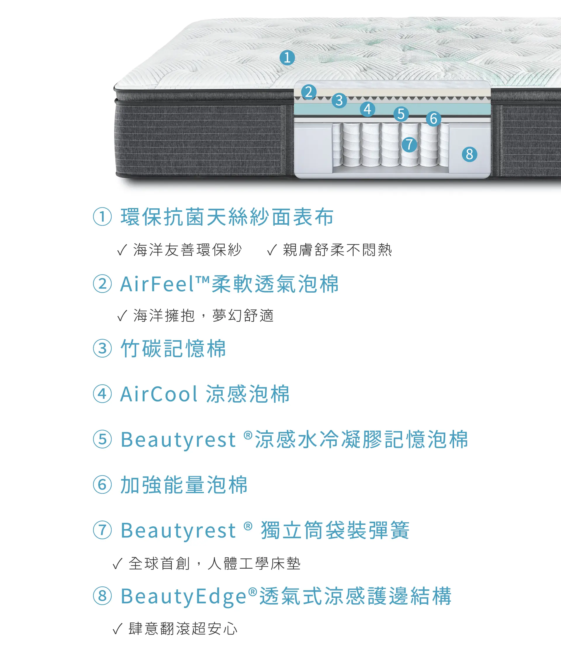 床墊推薦｜床墊推薦品牌｜睡眠王國