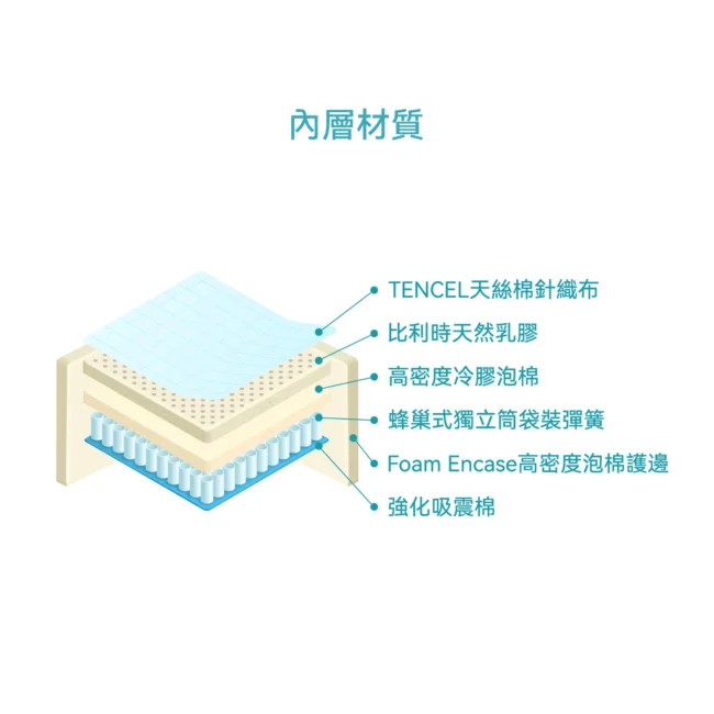 Sleep Country｜SP-858 - Image 3