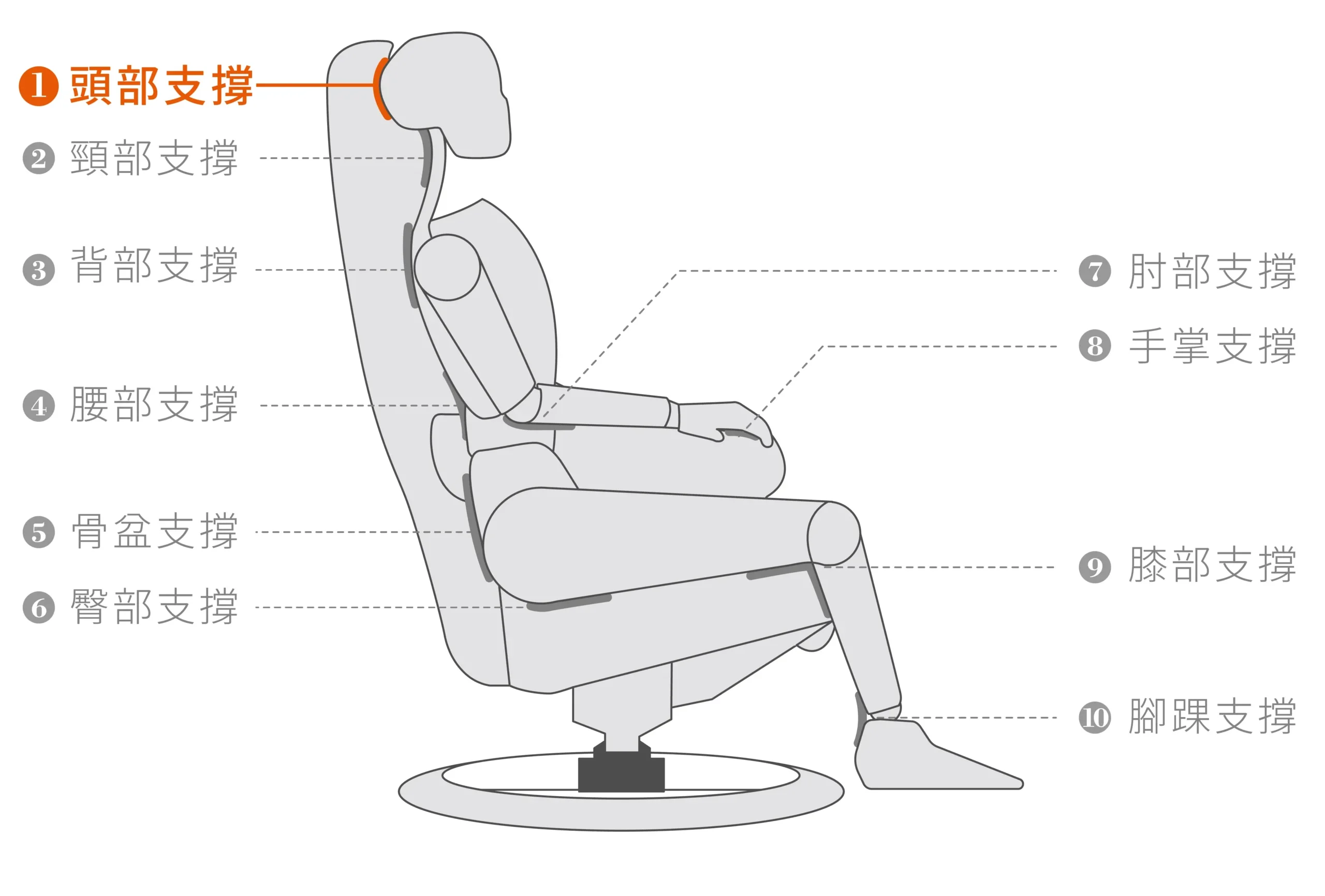 全能休閒椅Function Chair | 十點支撐-1頭部支撐 | 睡眠王國集團