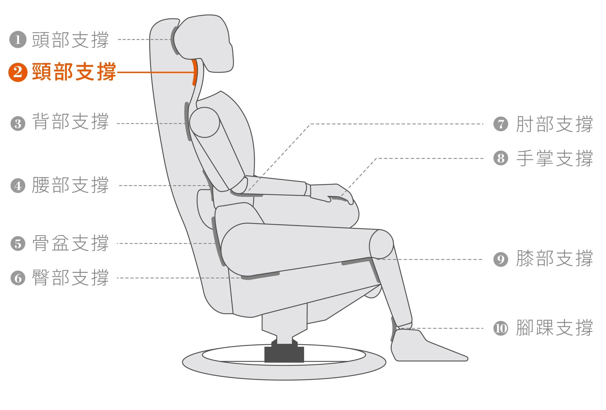 全能休閒椅Function Chair | 十點支撐-2頸部支撐 | 睡眠王國集團