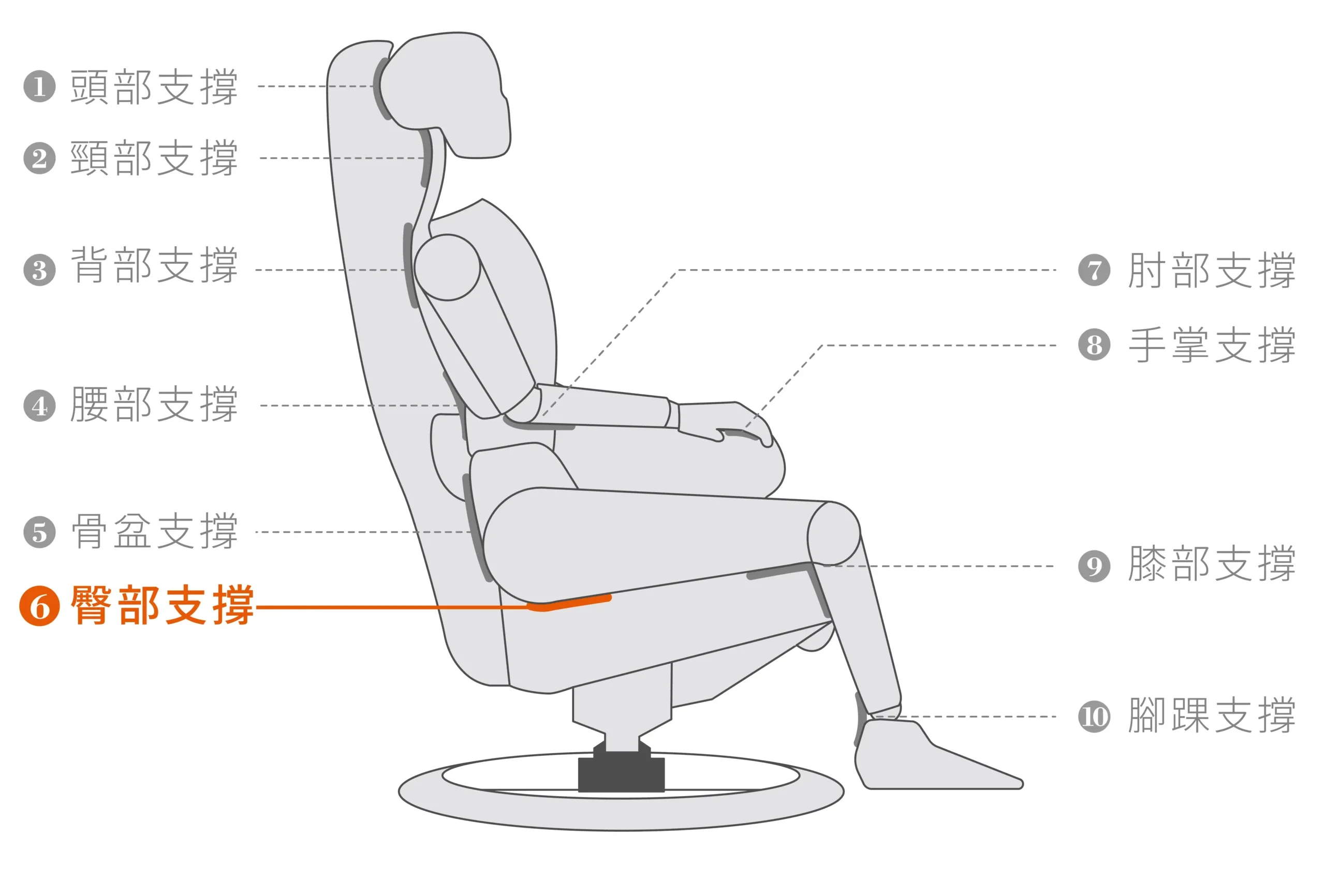 全能休閒椅Function Chair | 十點支撐-9膝部支撐 | 睡眠王國集團