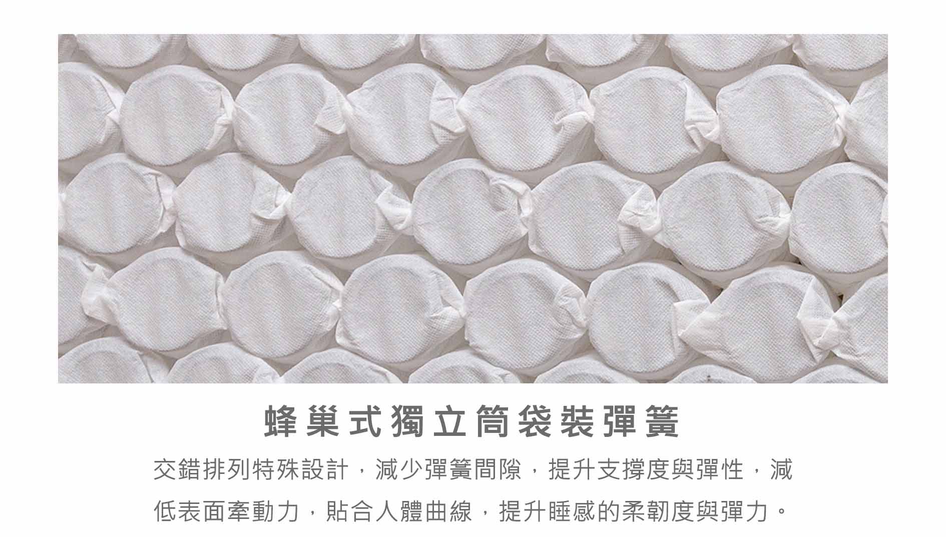 床墊材質|蜂巢式獨立筒|睡眠王國集團