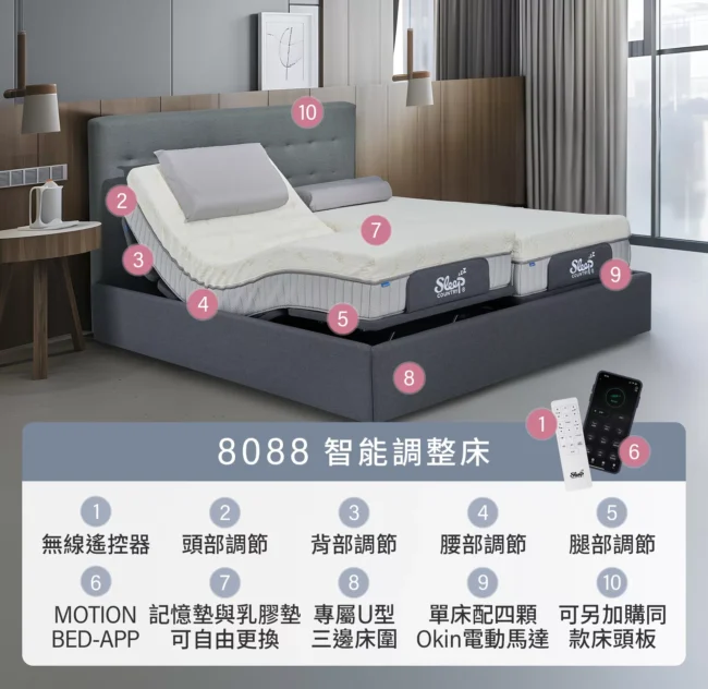 智能調整床 | SMART-8088：圖片 4